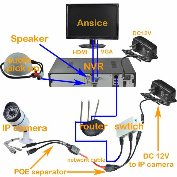 8M 4K NVR 9CH 9ch NVR H.265++ Metal box Network Video Recorder P2P For CCTV System IP Security System(N6209G-1HDD)