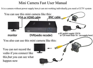 Mini Camera Fast User Manual