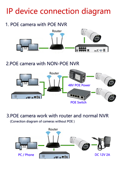 12MP IPC(A12M12) PCB Board camera POE SONY IMX577 8M sensor  IP Camera  Main board Onvif IP Security Cctv Board Camera For SPY DIY upgrade