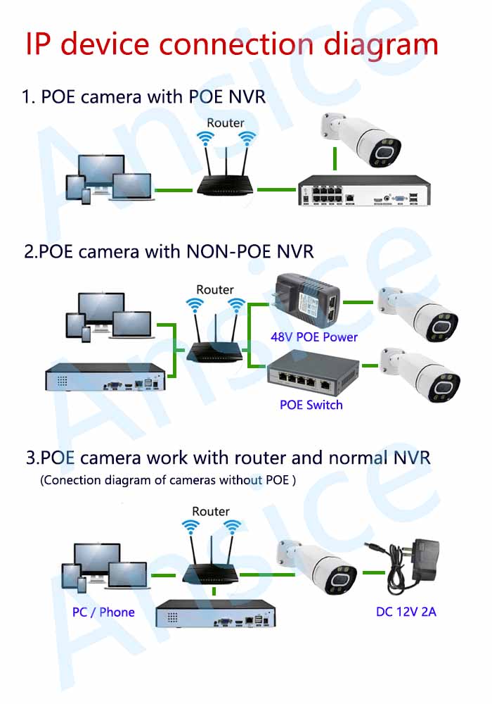 Wiring Diagram Nvr Ip Camera System Poe 32ch NVR System, 4k 8mp AI
