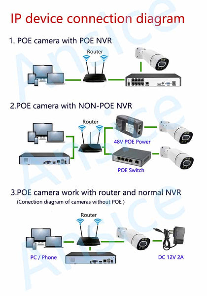 Bullet Onvif IP Camera  Network Onvif Camera POE for NVR  IP66 Outdoor IR Night Vision 2.8mm lens