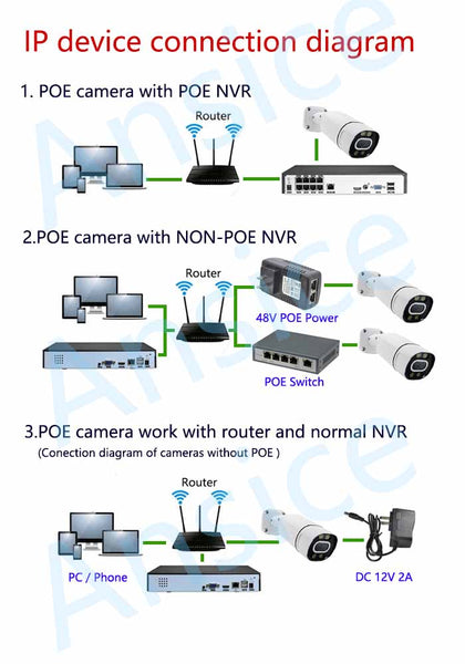 4MP(X4MG41) PCB Board camera Wired IP Camera  Main board Onvif IP Security Cctv Board Camera For Professional SPY DIY